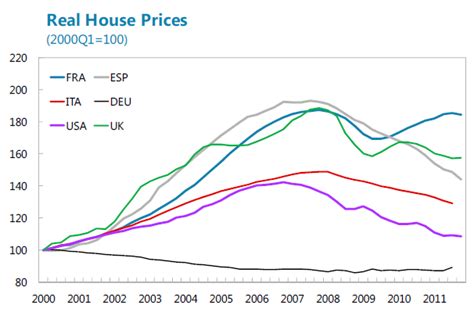 cheapest house prices in france.